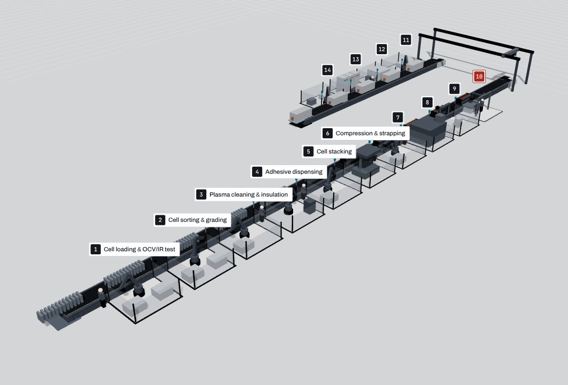 Montavo — Turnkey battery pack & ESS production lines